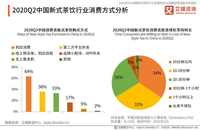 新式茶饮行业报告:加盟乱象、品牌山寨问题频发,奶茶生意还好做吗