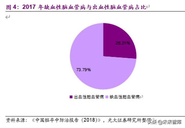 神经介入行业深度报告：介入手术皇冠上的明珠，百亿蓝海即将起航