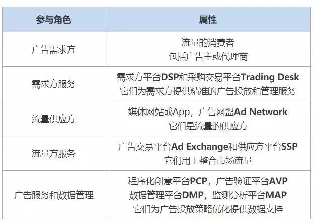 2019年必懂的41个程序化广告专业术语