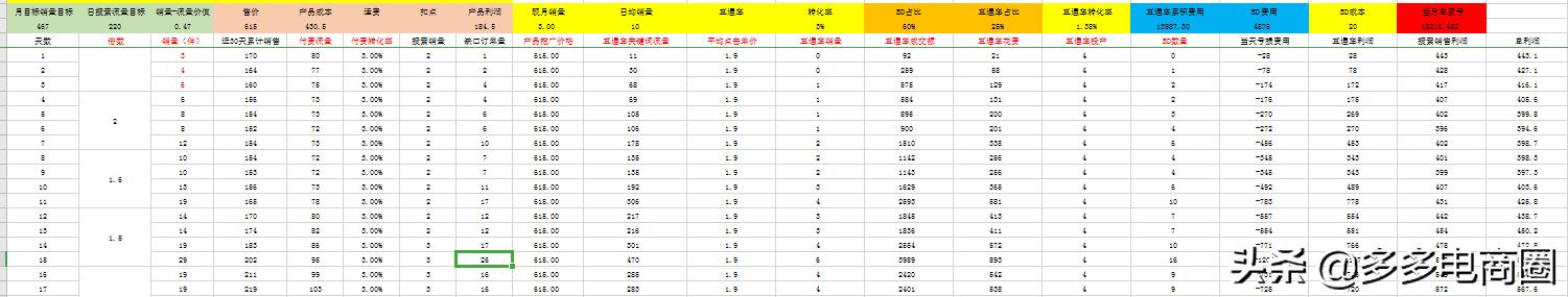 拼多多最新玩法思路分享——降维打击模型