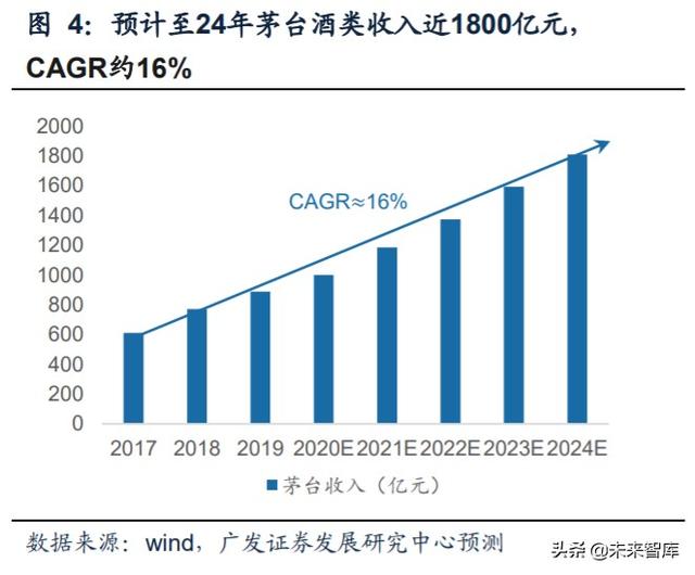 白酒行业研究与投资策略：茅台带动酱香热潮，赤水河畔百舸争流