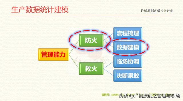 生产数据分析，从收集、建模、分析到展现为你操作系统式从头细说