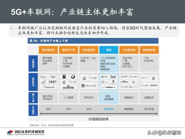 5G新基建最新进展及投资机会分析