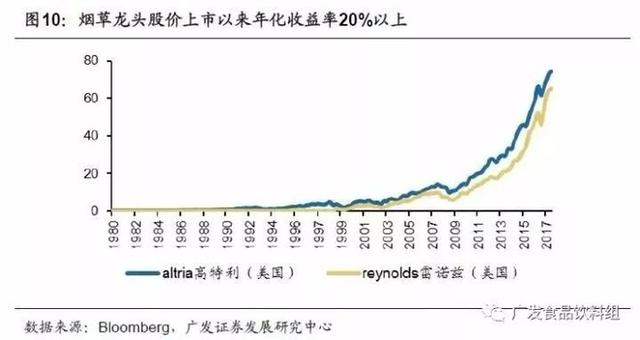 从竞争格局，找寻消费品行业“长跑冠军”