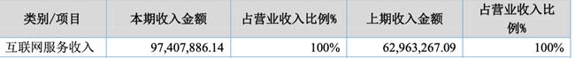 「新鼎资本研究」新三板优质企业之一百二十六——闻道网络