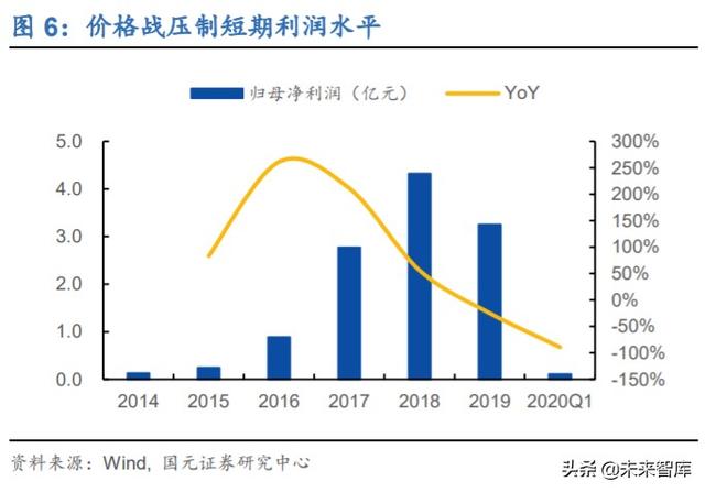 锐科激光深度解析：进军高功率市场，垂直整合战未来