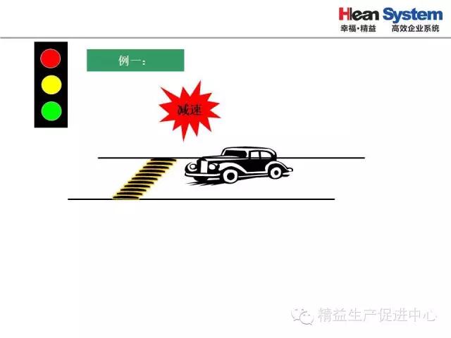 「精益學堂」生產異常管理