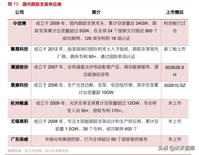 光伏产业研究及投资策略：双玻正当时，跟踪随风起，高效大时代