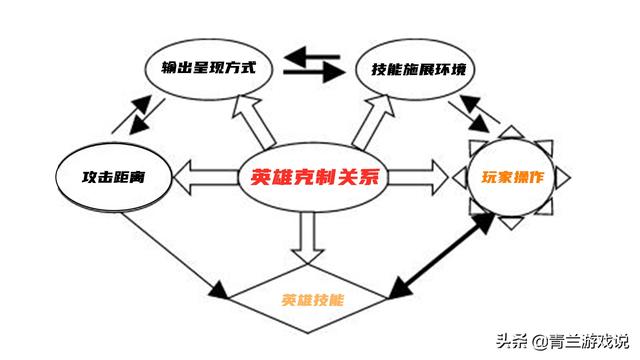 王者荣耀：从技能特性角度解读张良克制关系，武则天并非克制首选