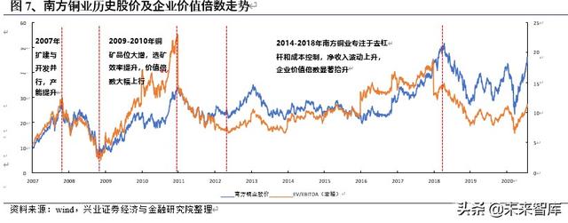 有色金属行业投资策略：什么样的企业能成为价值创造型的矿业股