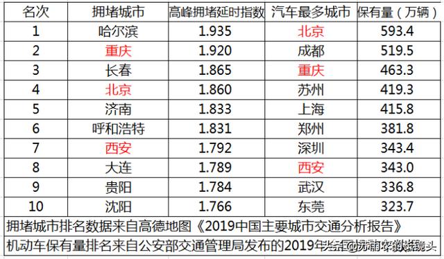 汽车限购松绑解禁 步子何妨再大一些？