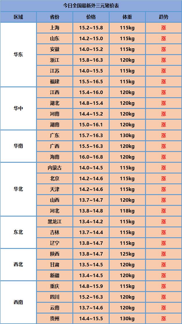 下半年，养猪利润跌至500元？附今日猪价