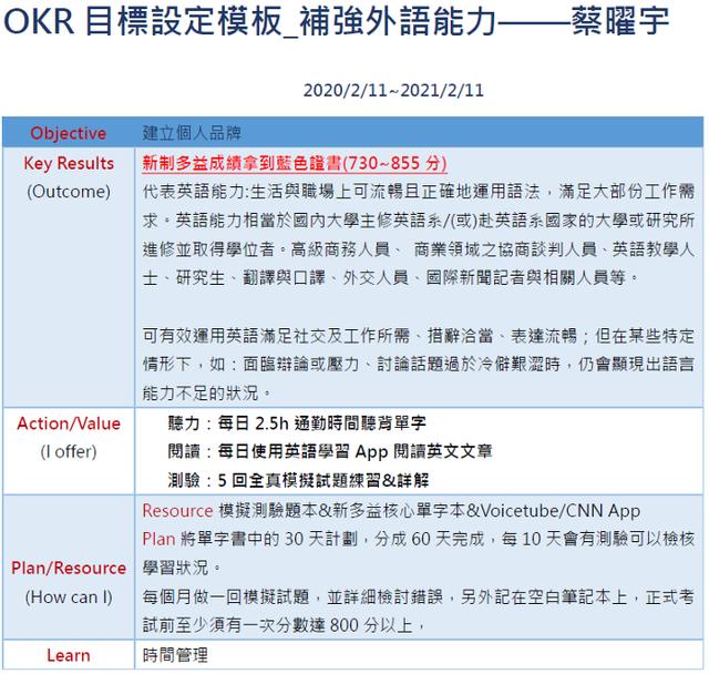 个人年度目标怎么设定？三步骤 OKR 规划法让你 KO 目标