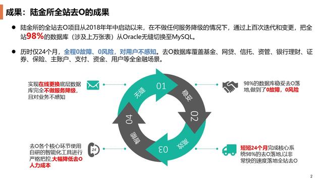 陆金所如何在线更换金融核心场景的 Oracle 数据库