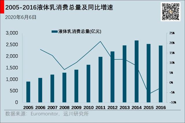 大佬买什么 | 十年20倍，东方红的伊利方法论