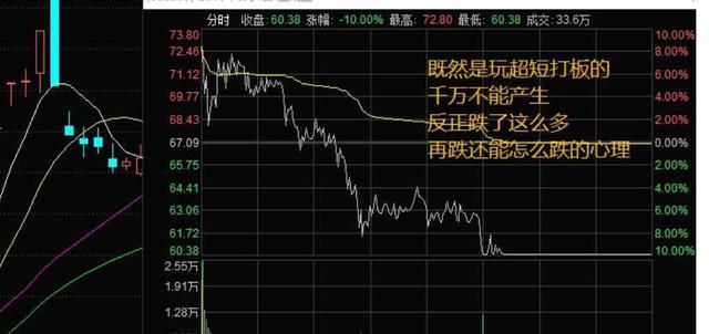打板后烂板怎么办？超级阴线炸板次日该怎么处