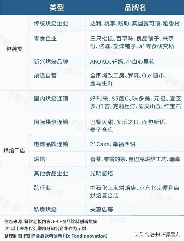 拿什么去拯救一盘散沙的中国烘焙市场，日式烘