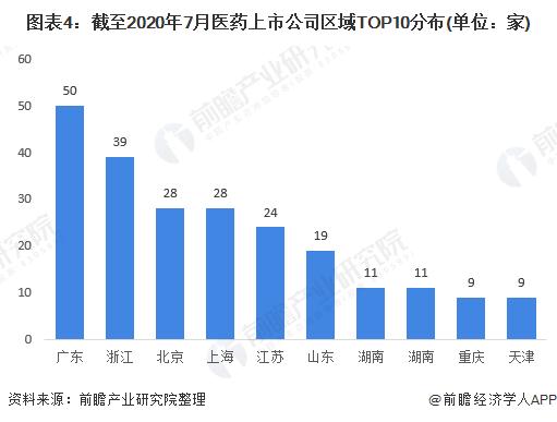 �󽡿���ҵ���й��󽡿���ҵ�������Է�չ���������ηֲ���