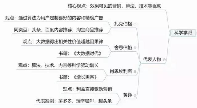 如何实现营销一体化——营销人转型必备路径