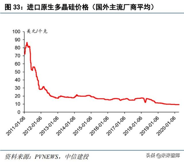半导体材料专题报告:硅片,集成电路大厦之基石
