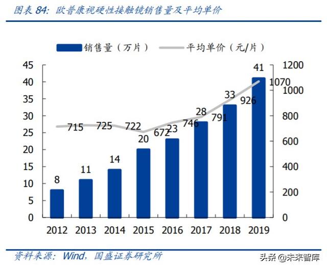 爱博医疗深度解析：专注创新的眼科器械龙头企业