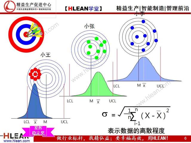 「精益學堂」品質基礎課堂之過程能力調查