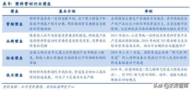 管材行业深度报告：基建、竣工和旧改红利释放，推荐低估值龙头