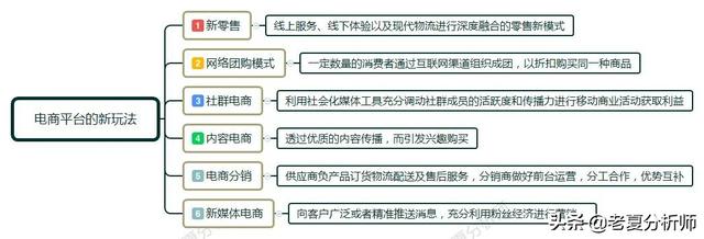 2019年电商平台有哪些新玩法？该怎么做?做什么模式更好?