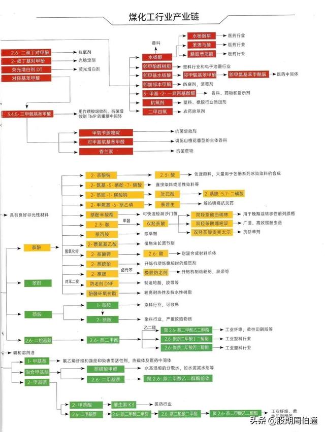 2020������ʯ�ͻ�����ú������ҵ��ͼ