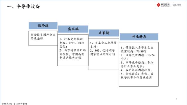 中国半导体产业投资地图