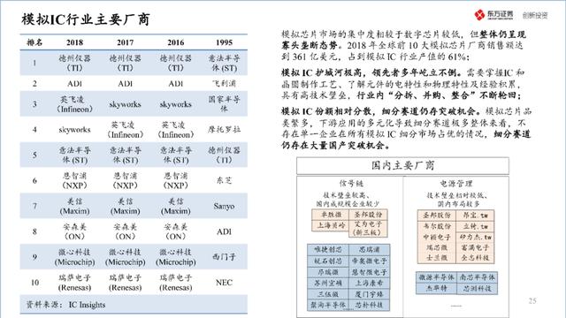 中国半导体产业投资地图