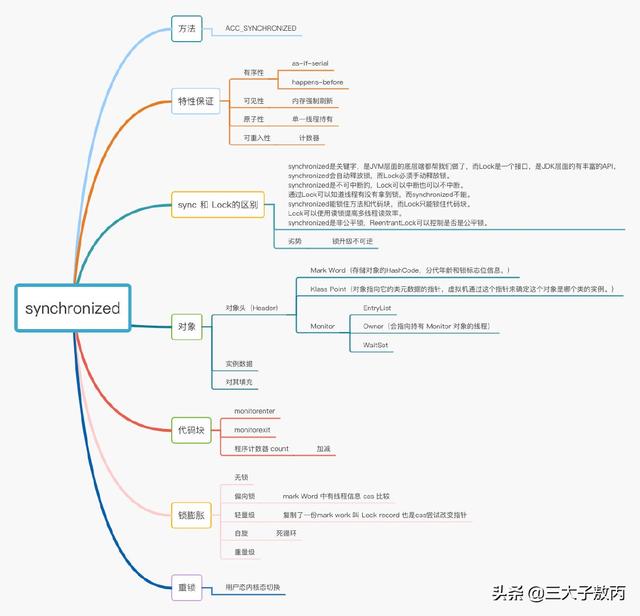 阿里面试官跟我死磕Synchronized底层实现，我不虚