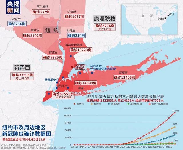 确诊人数超33万，美国经济堪忧减薪、裁员、倒闭、失业.......