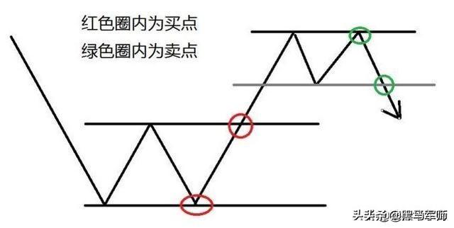 如果把钱放在股市里，10年不去管它，上涨的概率