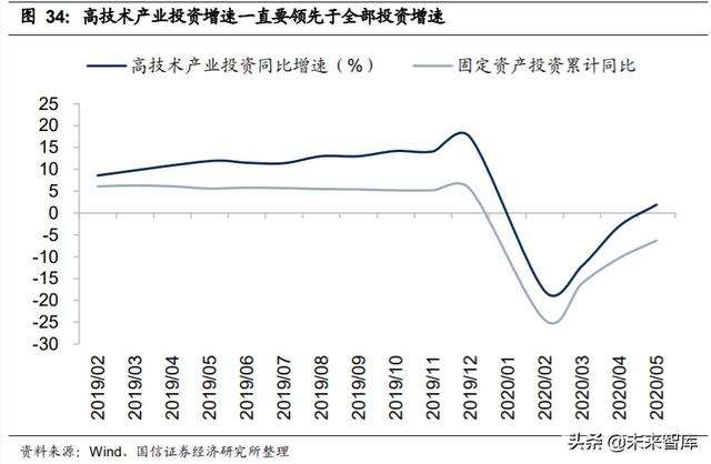 2020年中期投資策略：后小康時代，趨勢性機會大于板塊輪動機會