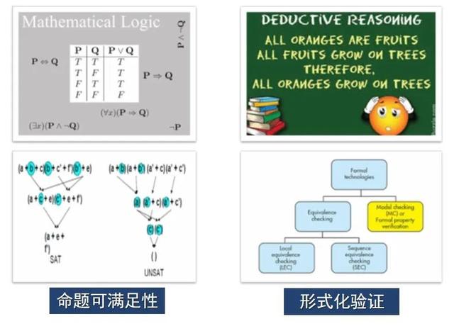 “我，人工智能”专栏 | 破题篇 IV：“复现”“智能”一相逢 P1