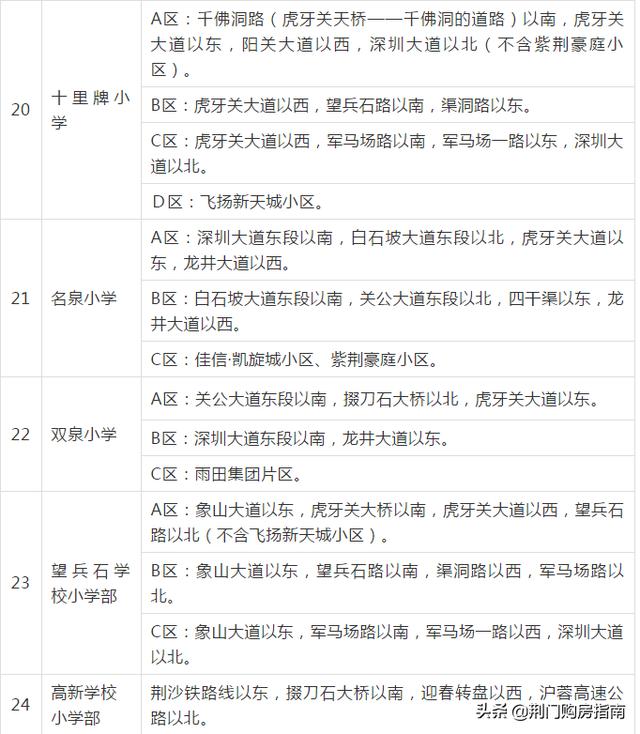 荆门城区2020年中小学划片招生政策出台！事关所有孩子