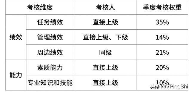 周末彩蛋：内部披露！最新互联网大厂的薪资和职级一览