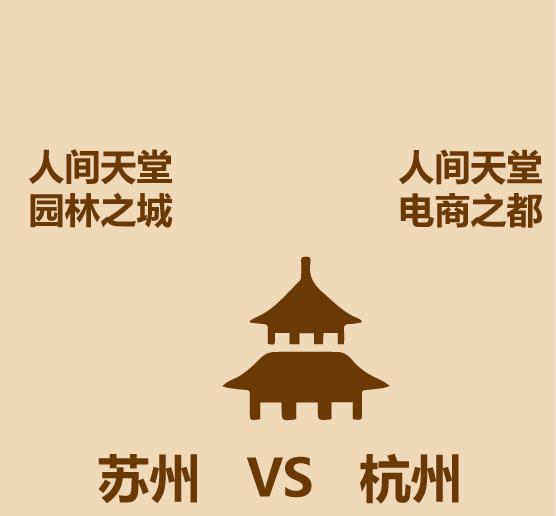 1分钟比较苏州和杭州