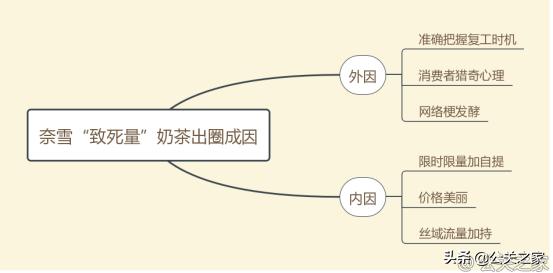 品牌传播案例分析：奈雪5L霸气奶茶桶成功出圈