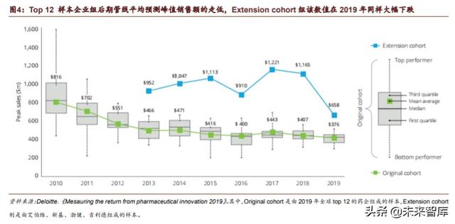 医药生物行业专题报告：Biotech崛起的确定性分析