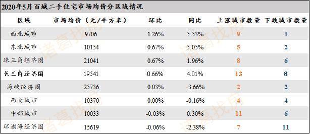 你以为二手房降了？没买房的，期盼击穿底价，