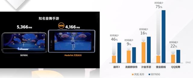 小米新機首發(fā)！聯(lián)發(fā)科天璣820登場：游戲性能暴漲，價格驚喜？