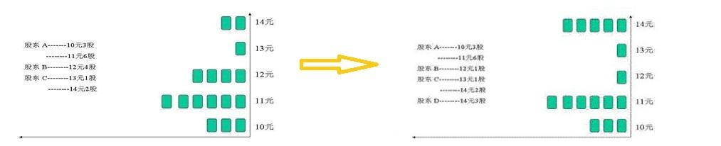 最真诚的忠告：大部分散户都应该远离股市，不