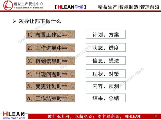 「精益学堂」有效沟通——报.联.商（上篇）