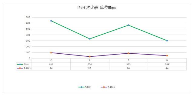 玩游戏最优选？华硕WiFi 6 电竞路由AX82U体验