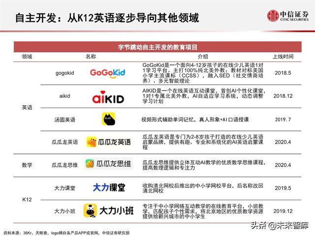 字节跳动深度剖析：过去高成长，未来靠什么