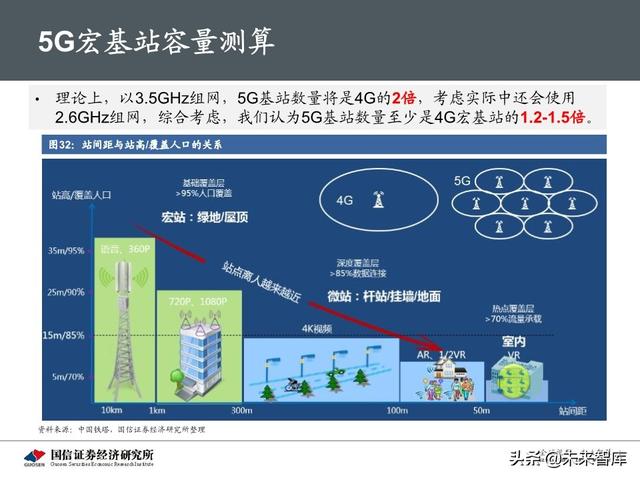 5G新基建最新进展及投资机会分析