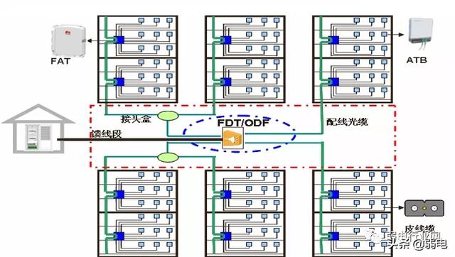 什么是全光网络？如何建设园区全光网络项目？