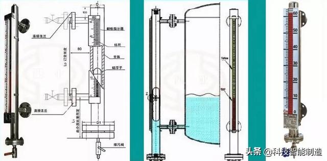 常用20種液位計工作原理詳細(xì)解讀，你知道幾種？